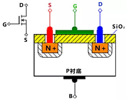 P沟道MOS管导通条件与技术参数详解 | N/P沟道MOS管知识最全收录